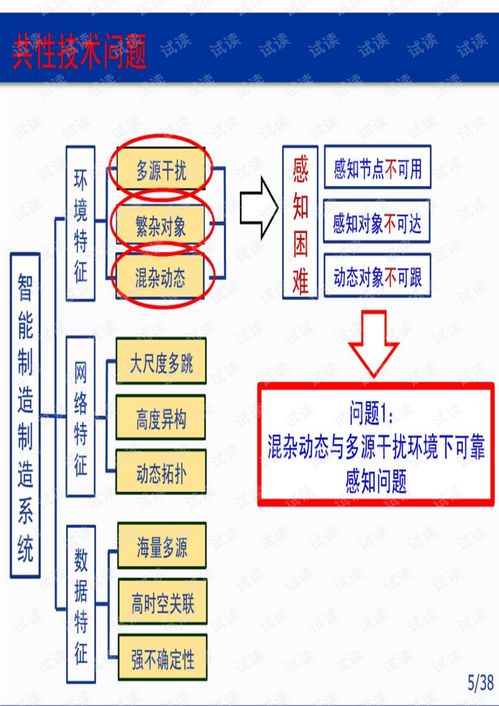 智能工厂中的感知与信息处理技术