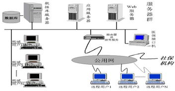 新中软医院管理系统解决方案 以电子信息处理技术为核心的智慧医疗实践