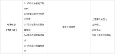 2020北京印刷学院电子信息考研经验 真题解析、招生目录与复试分数线全攻略