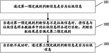 基于专利CN201310683961.2的信息处理方法与电子设备研究